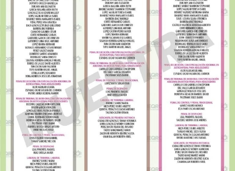  Quintana Roo tendrá boletas únicas en la elección judicial 2025: votación será en bloque