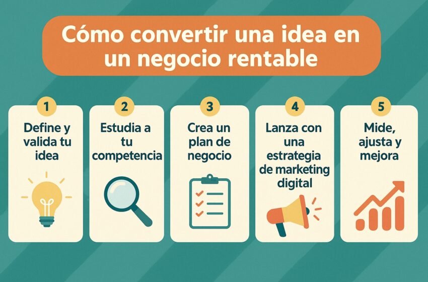  Cómo convertir una idea en un negocio rentable: guía práctica para emprendedores