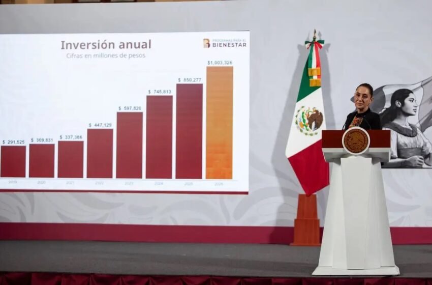  Gobierno federal invertirá 1 billón de pesos en programas sociales para 2026, anuncia Claudia Sheinbaum